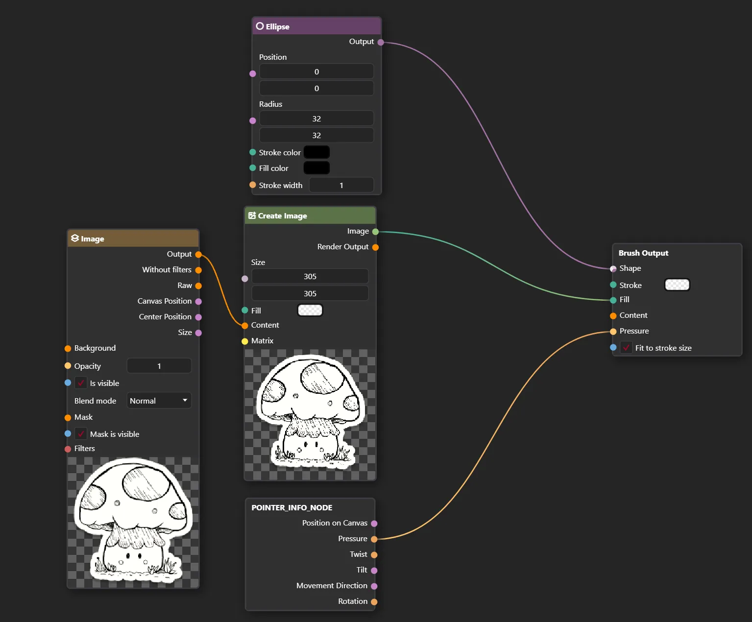 Brush graph