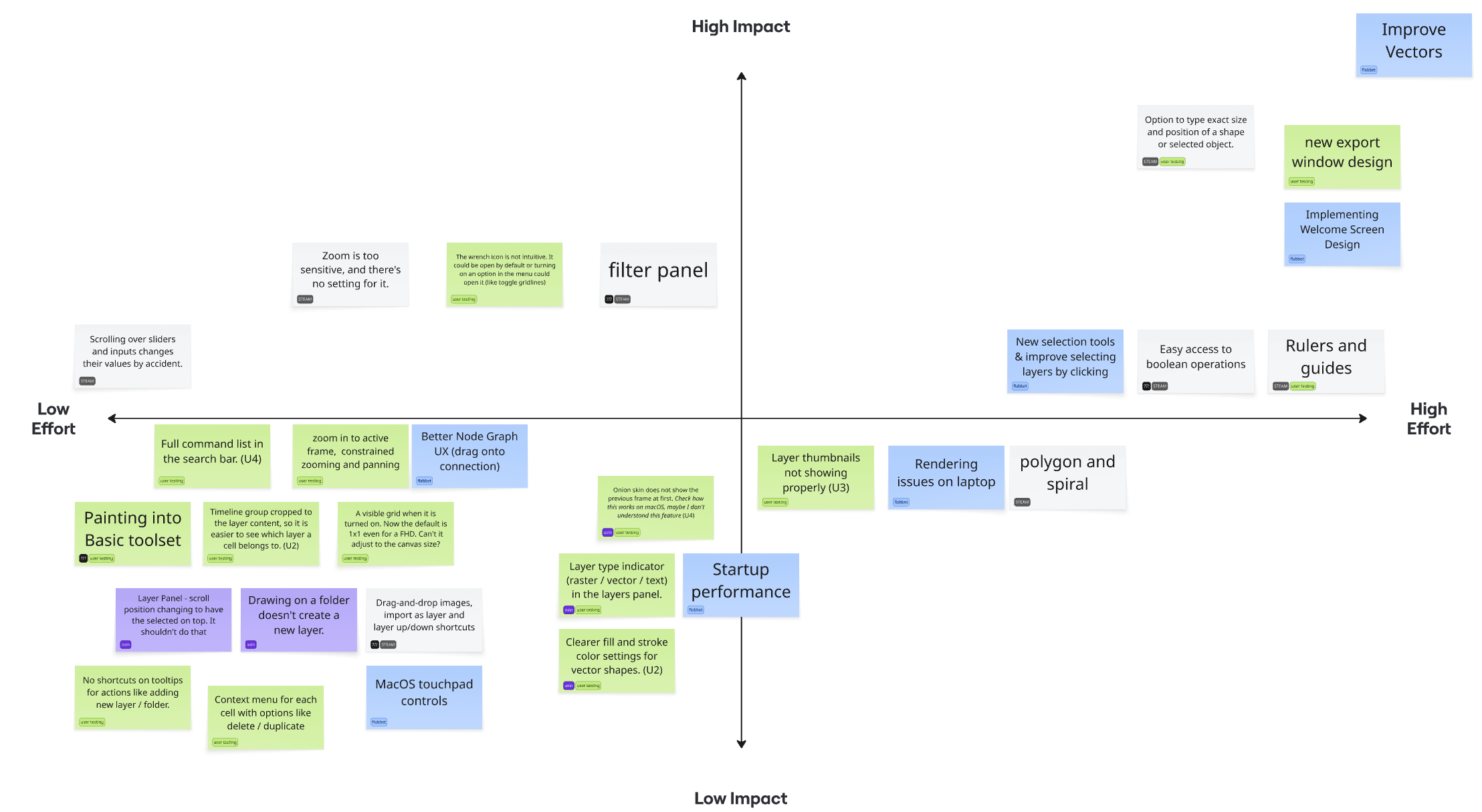 Feature Matrix