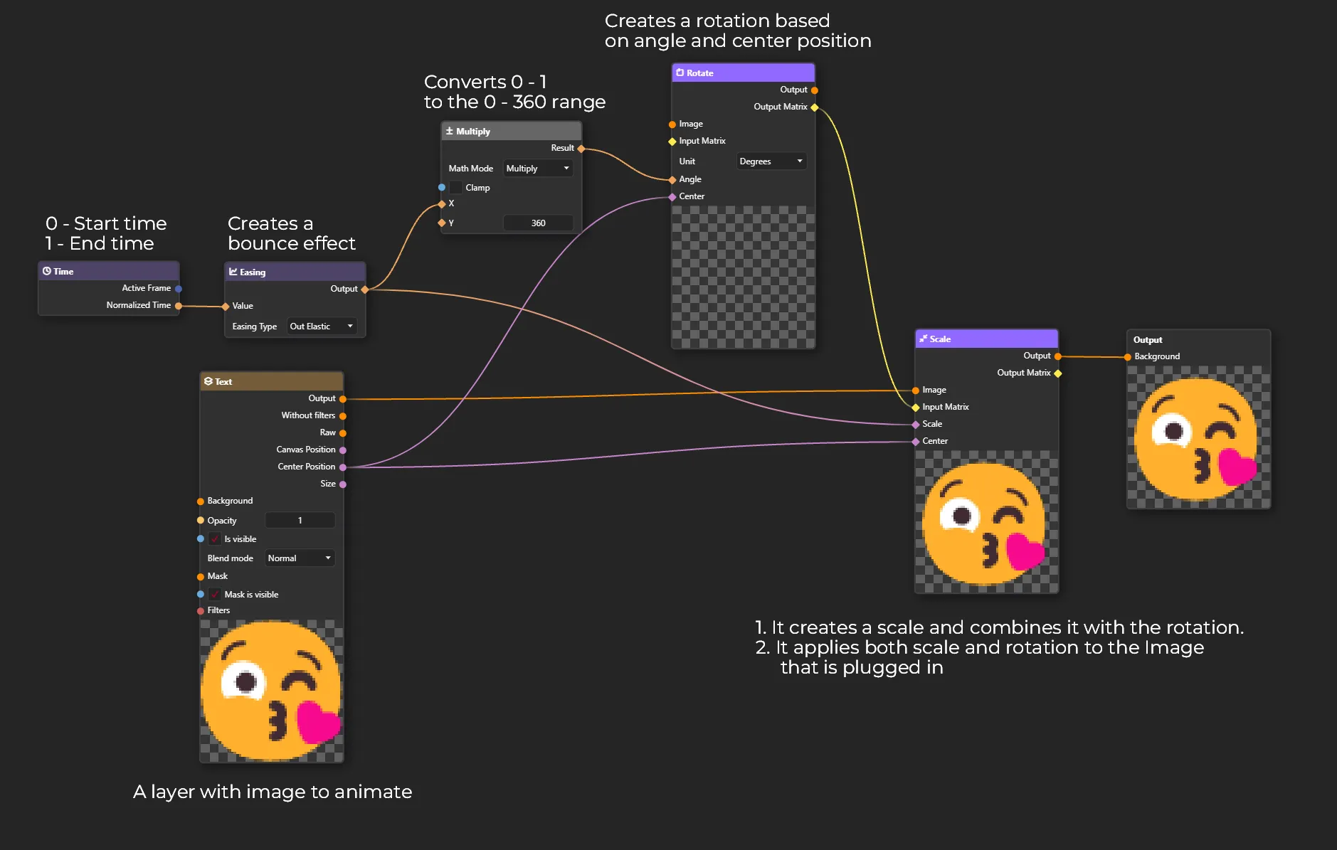 Simple graph that connects Normalized Time of Time Node to Layer's Opacity input