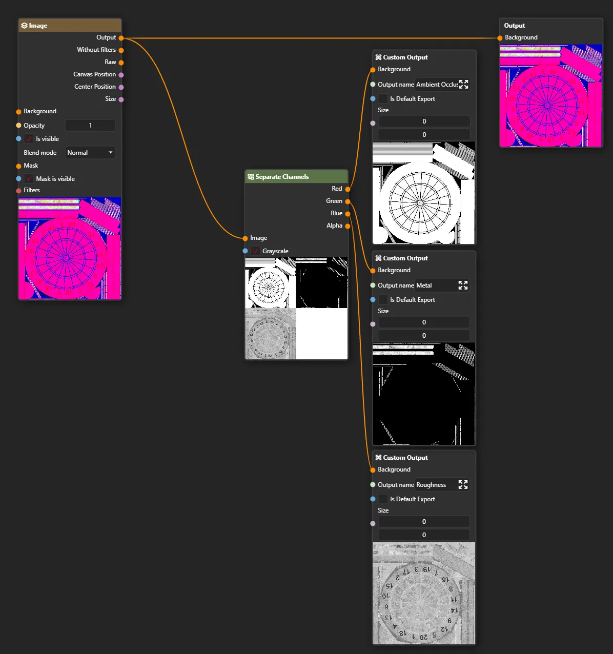 Unpacked Graph