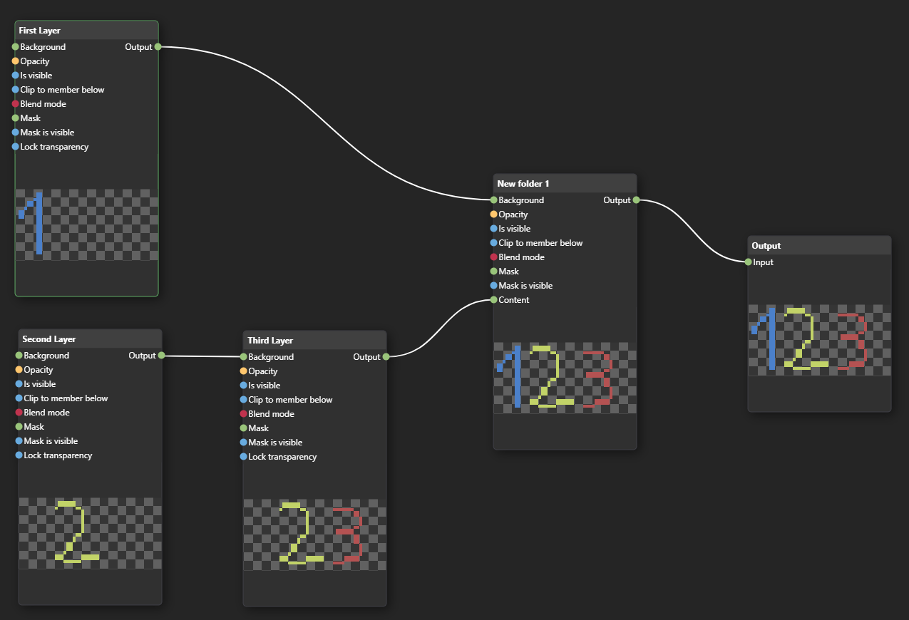 Layer Tree Graph